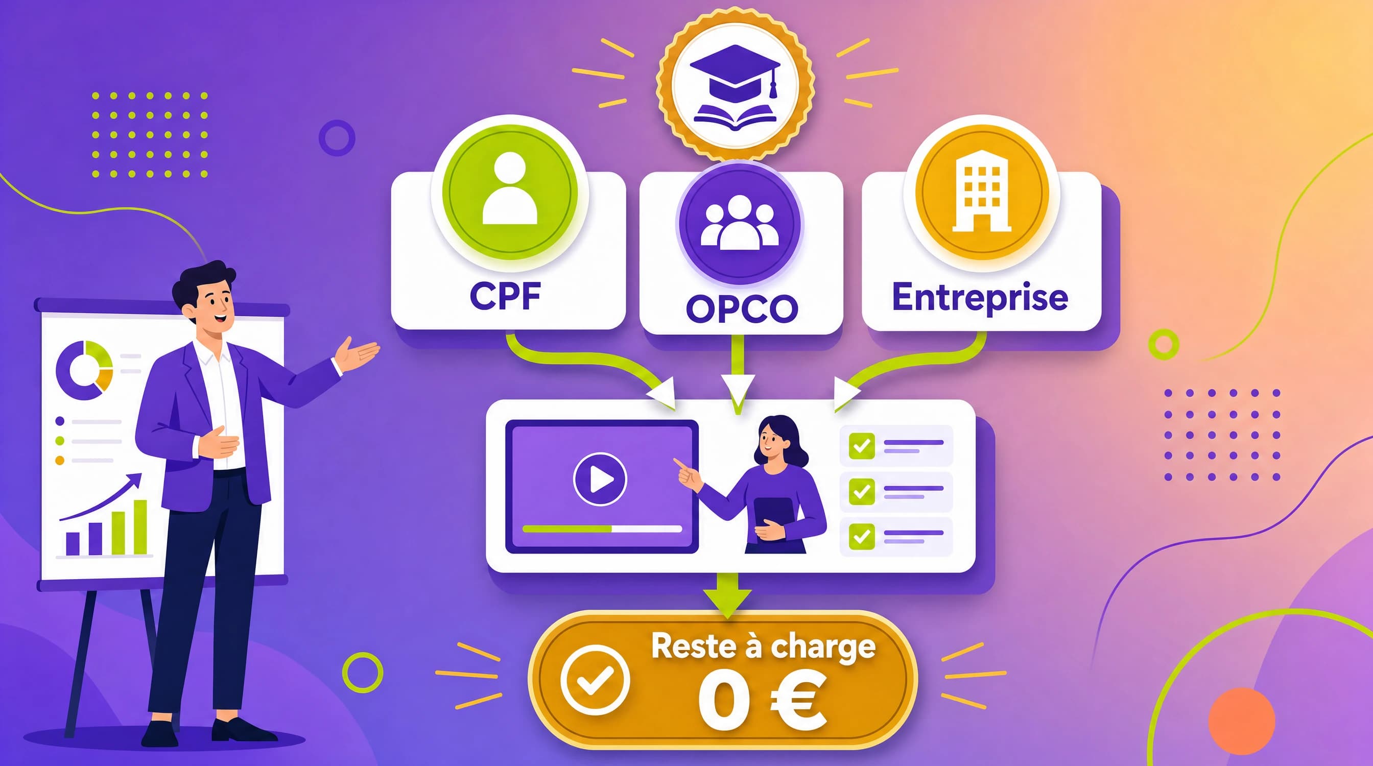 CPF + OPCO + Entreprise : le montage financier gagnant