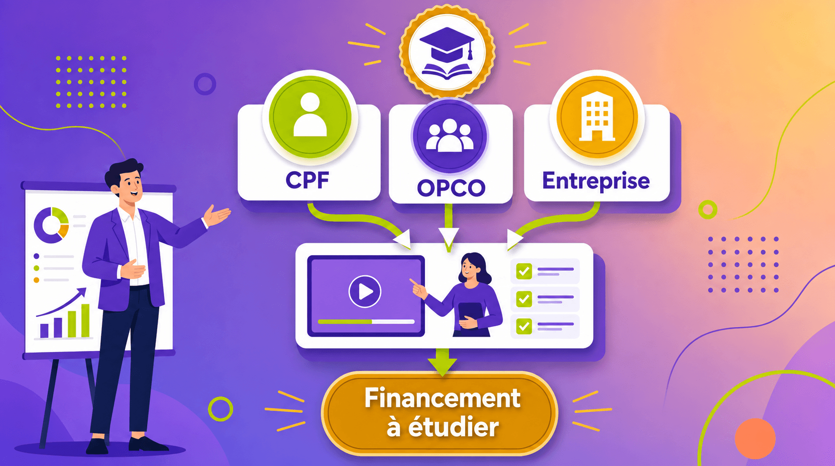 CPF + OPCO + entreprise : le montage financier qui change tout.