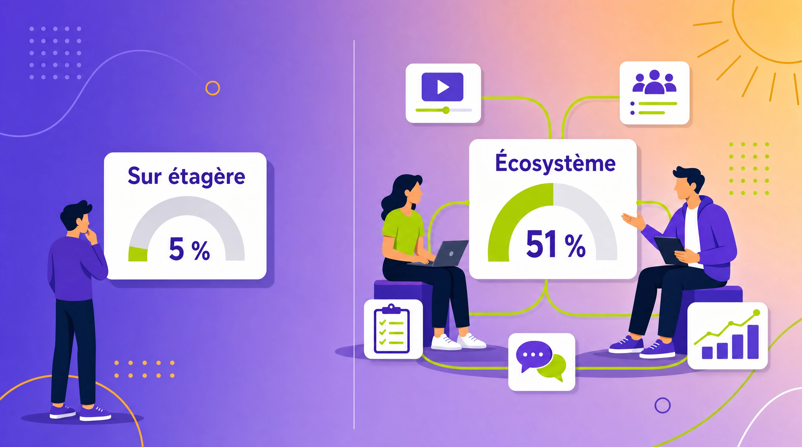 Formation sur étagère vs écosystème pédagogique