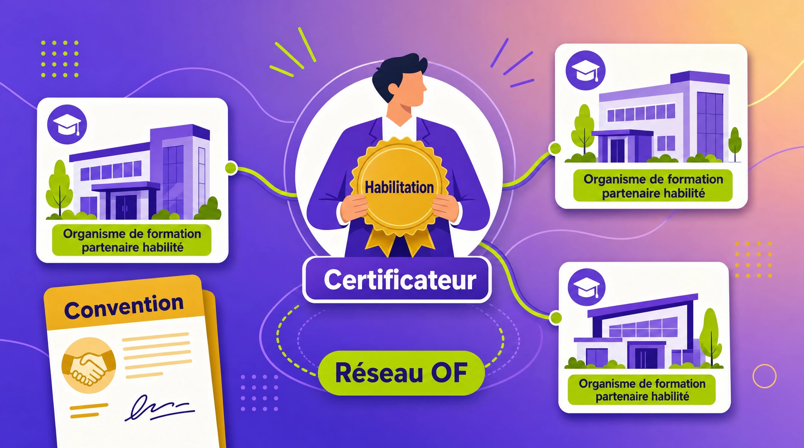 Habiliter un OF partenaire : guide pratique pour certificateurs RS/RNCP