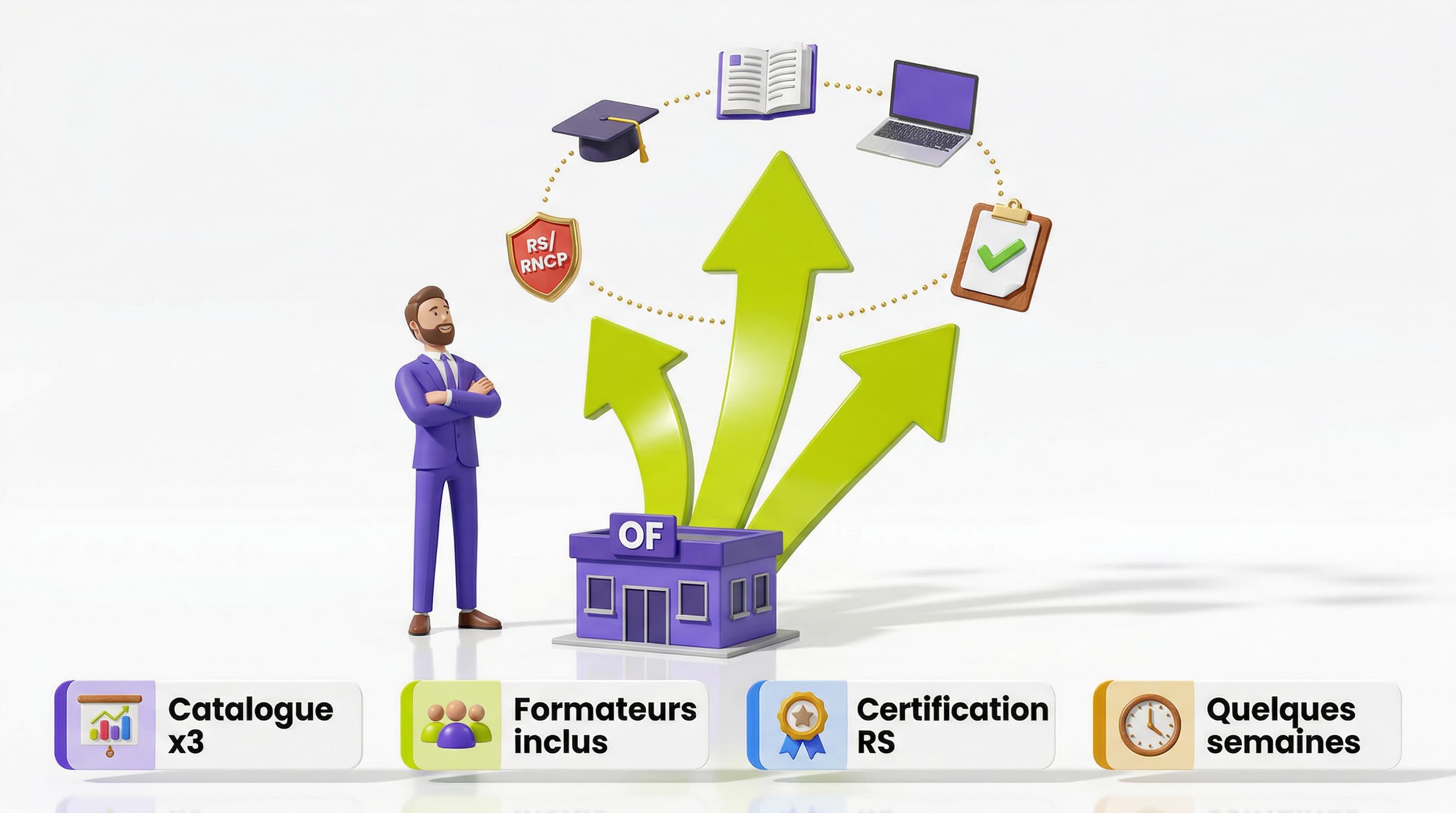 Scaler son OF sans recruter : le guide de l'externalisation pédagogique