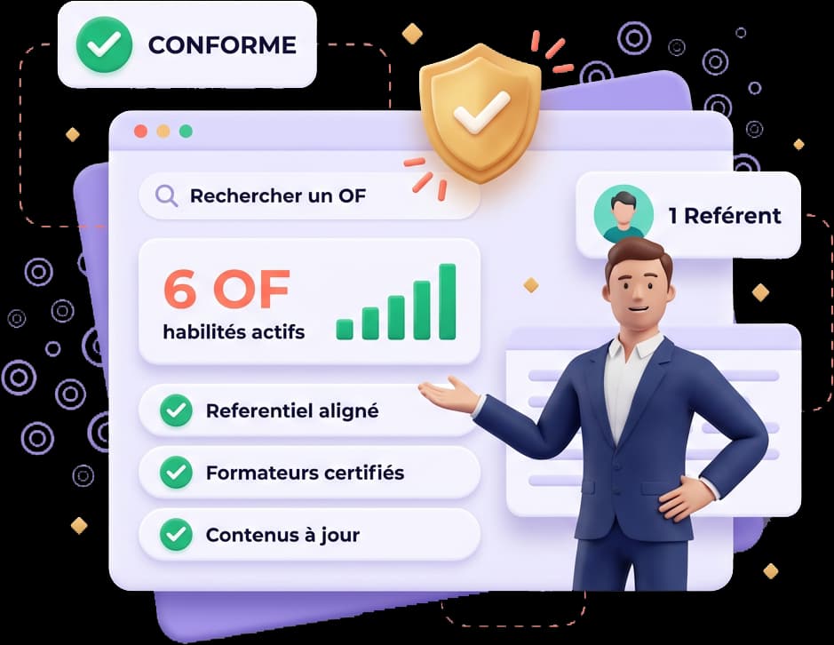 Dashboard certificateur montrant 6 OF habilités avec indicateurs conformes, un référent unique et un bouclier de validation