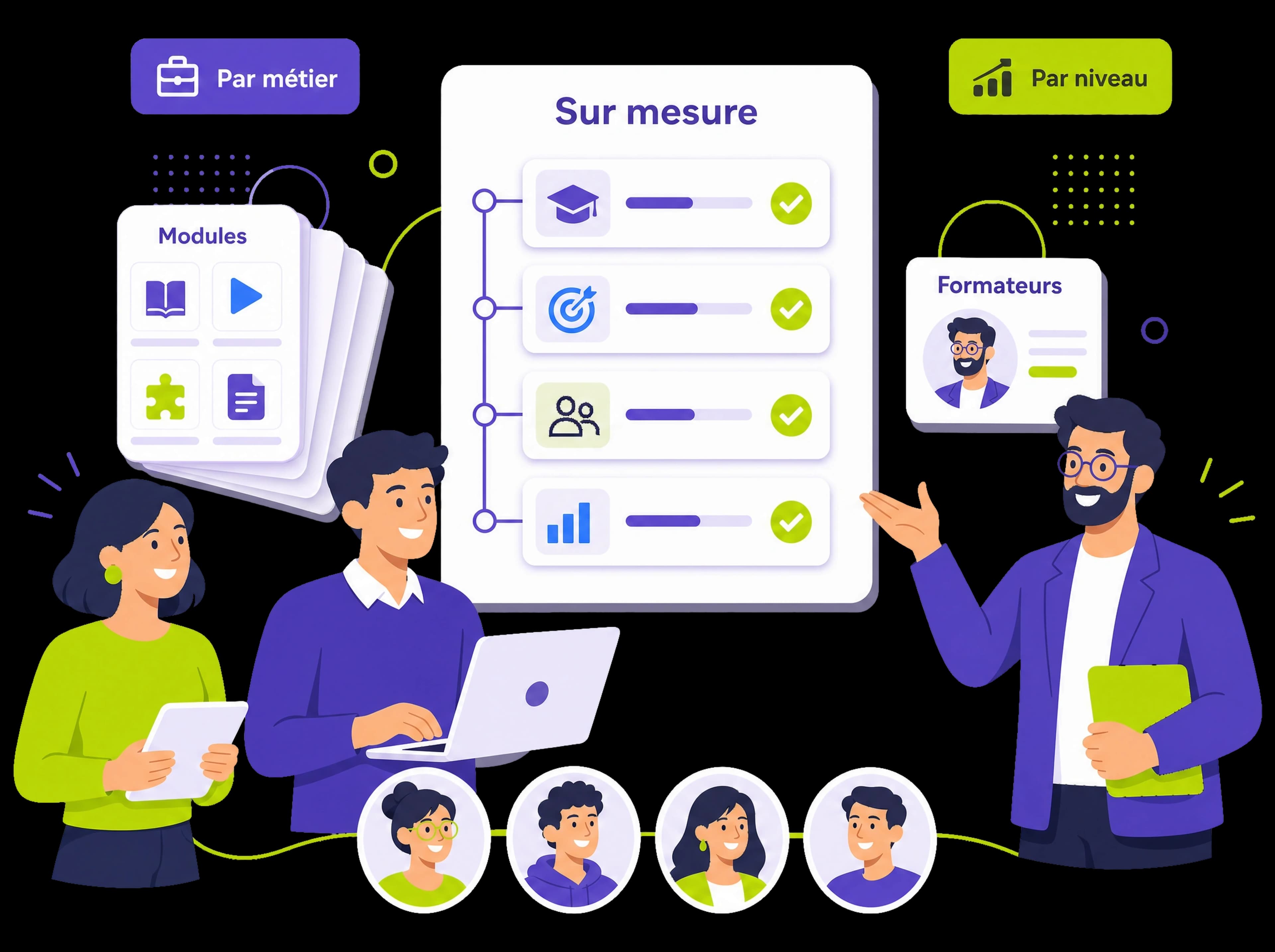 Parcours construit pour une équipe : modules existants ou contenu sur mesure, formateurs spécialistes, selon les métiers et les niveaux