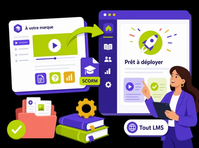 Formation diffusée sous votre marque, exportée au format SCORM et compatible avec tout LMS