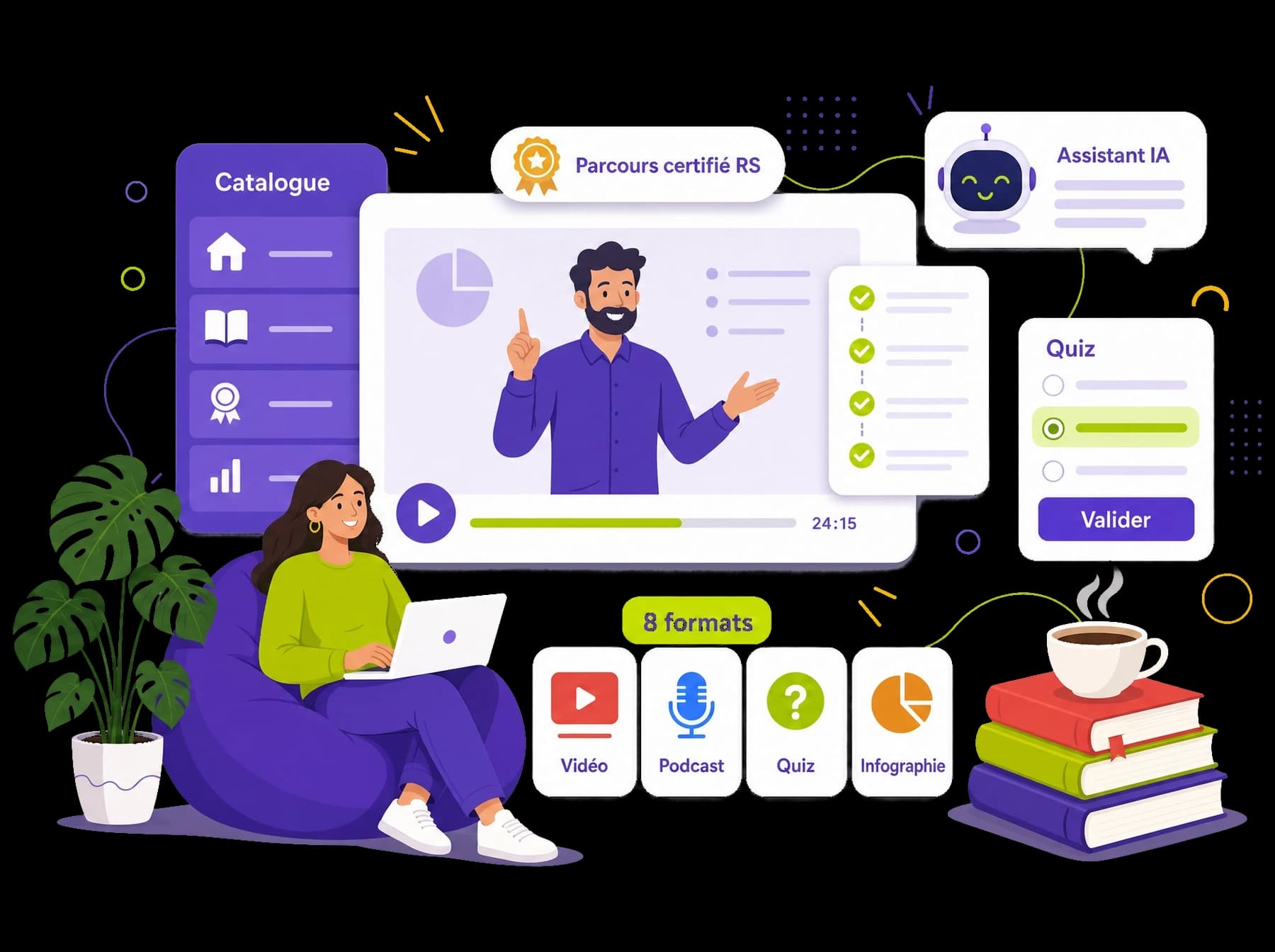 Parcours certifiant conçu et maintenu par une équipe pédagogique : dashboard de cours, formats variés, mises à jour
