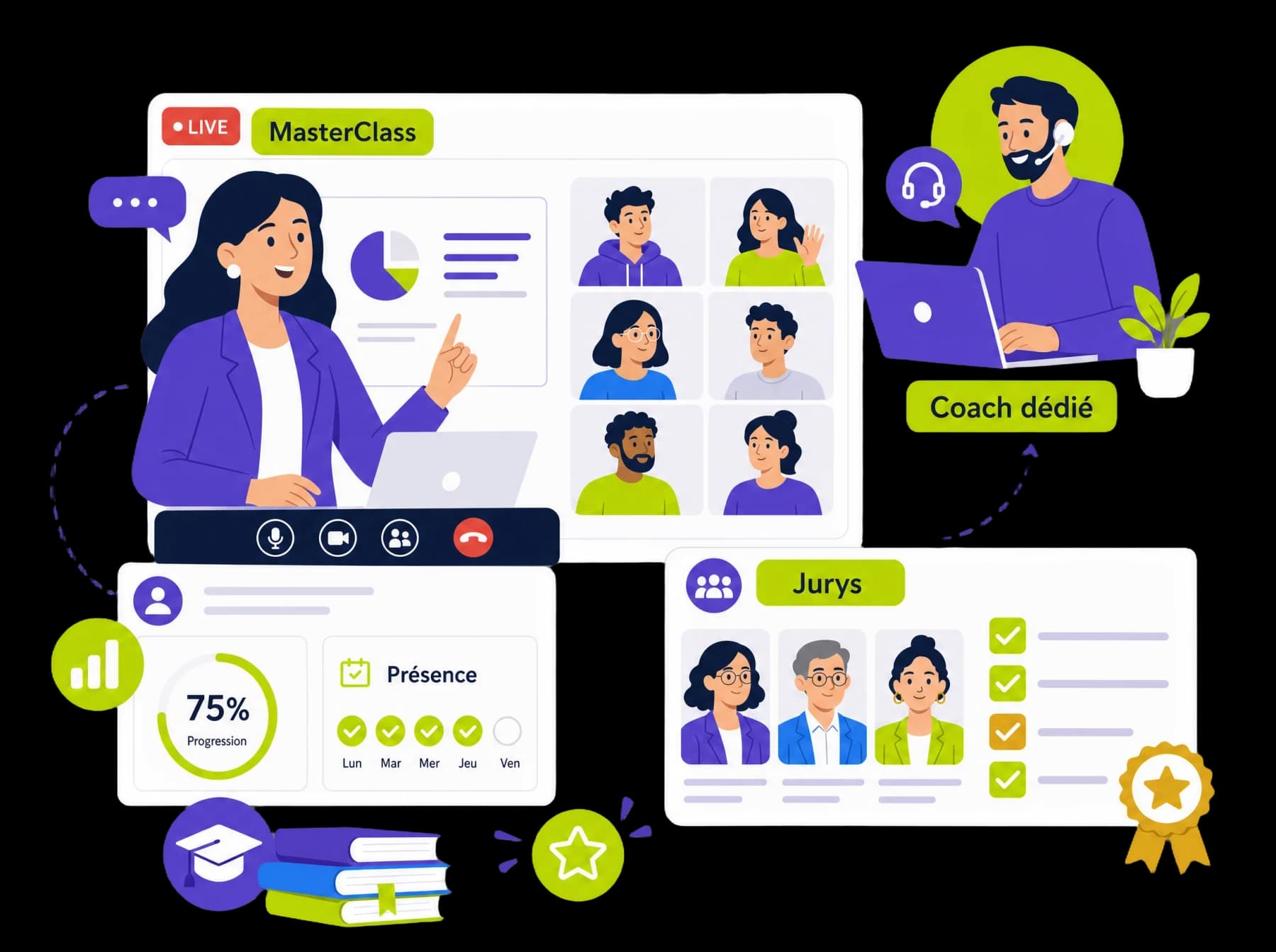 MasterClass en visioconférence en direct, coach dédié, suivi de présence et jurys d'évaluation