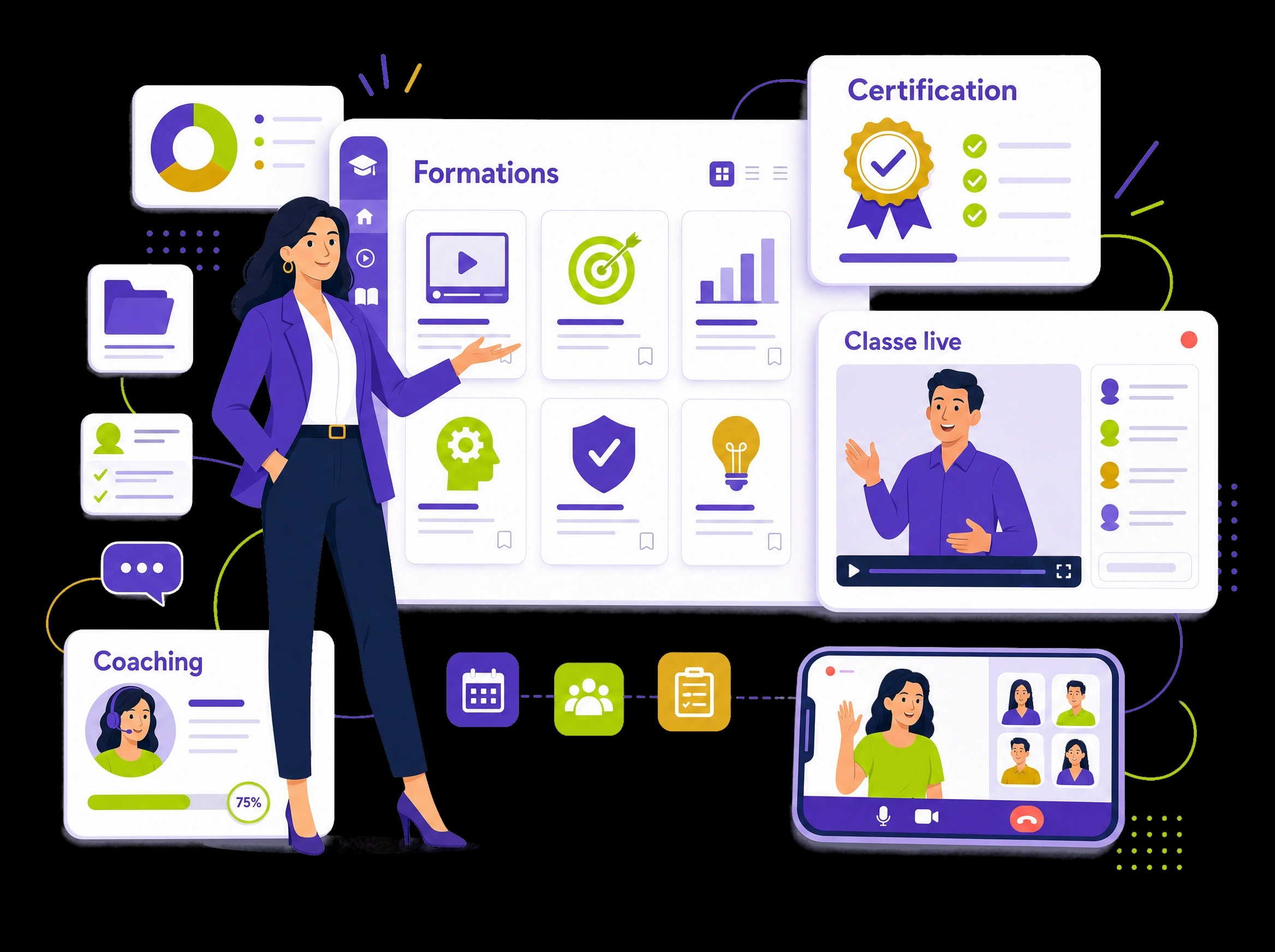 Tout l'écosystème de services SoluSkills à la carte : formations, plateforme, formateurs, coaching, illustration éditoriale